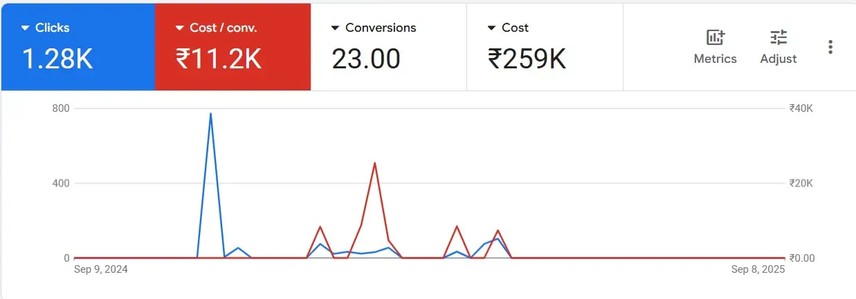 Clickfield Media whatsapp image 2025 09 10 at 21.33.55 244eec96